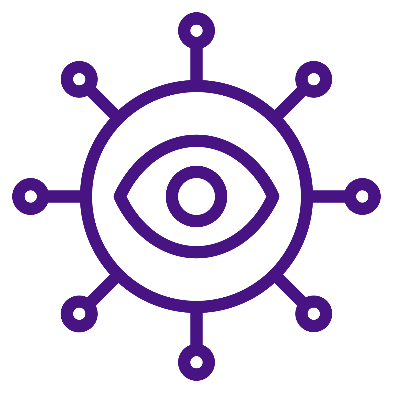Centralized Visibility